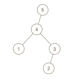 maximum-binary-tree-ii-1