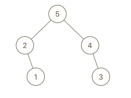 maximum-binary-tree-ii-2