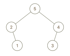 maximum-binary-tree-ii-3